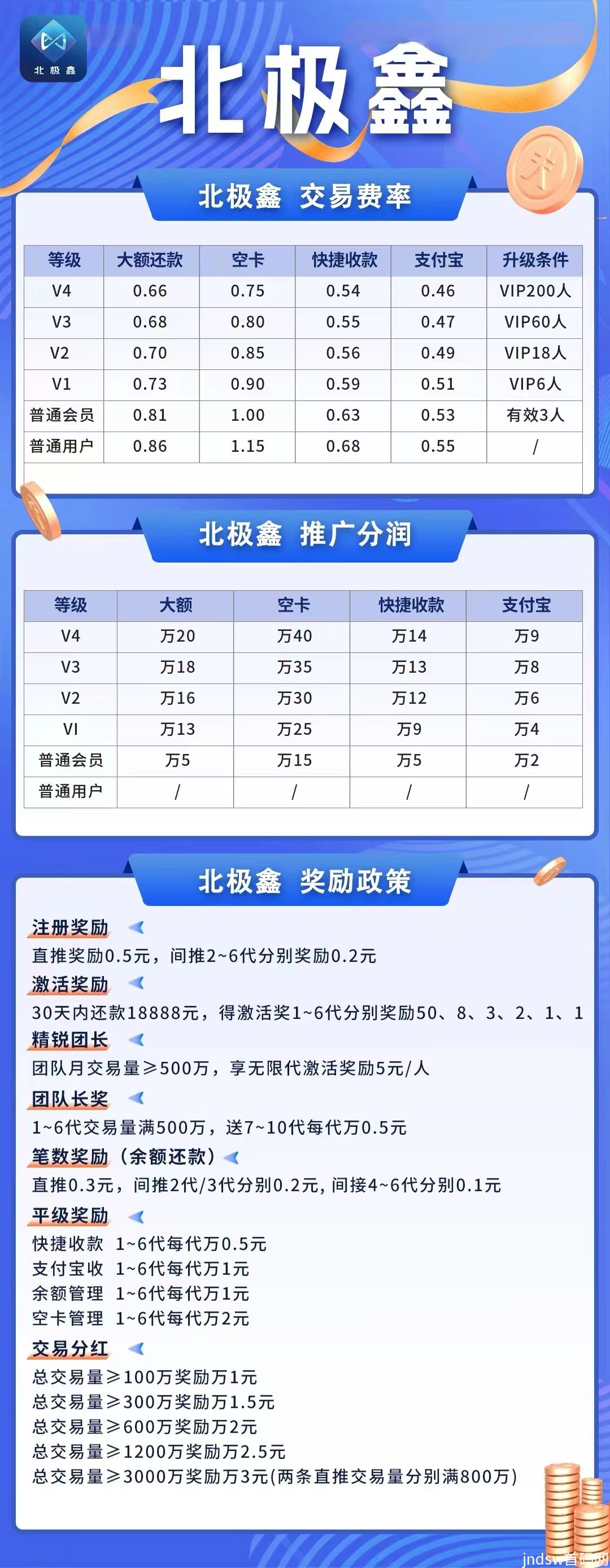 顶配V4级别起步，大额还款万20，空卡还款万40分润招募合伙人！_5