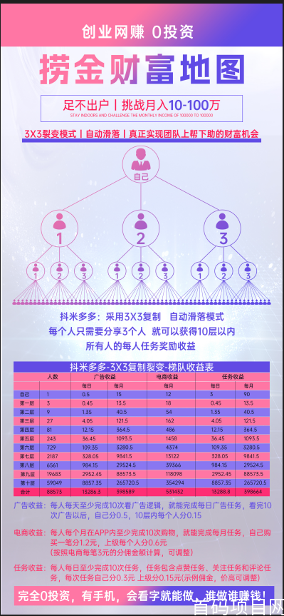 抖米多多 新项目，3月初上线，政策好，0人脉，0投资创业上车吃肉！_4