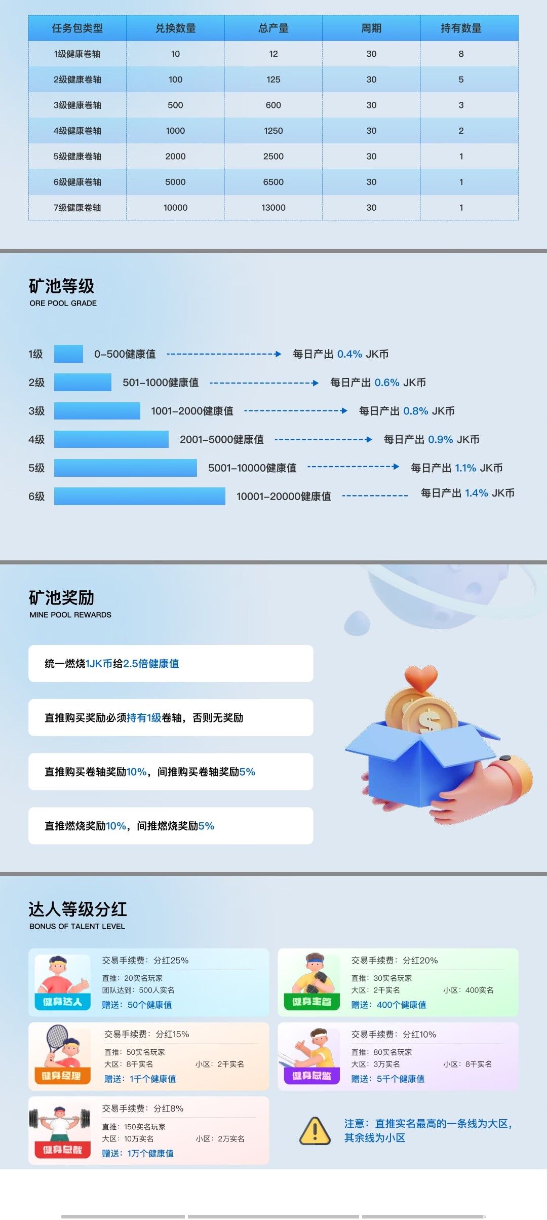 《健康家园》正式上线，2023年神盘，全网独特模式！_3