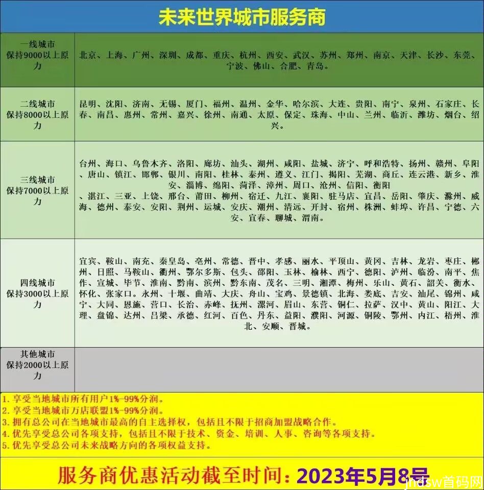 未来世界注册送公排团队每天自动给你挣钱_3