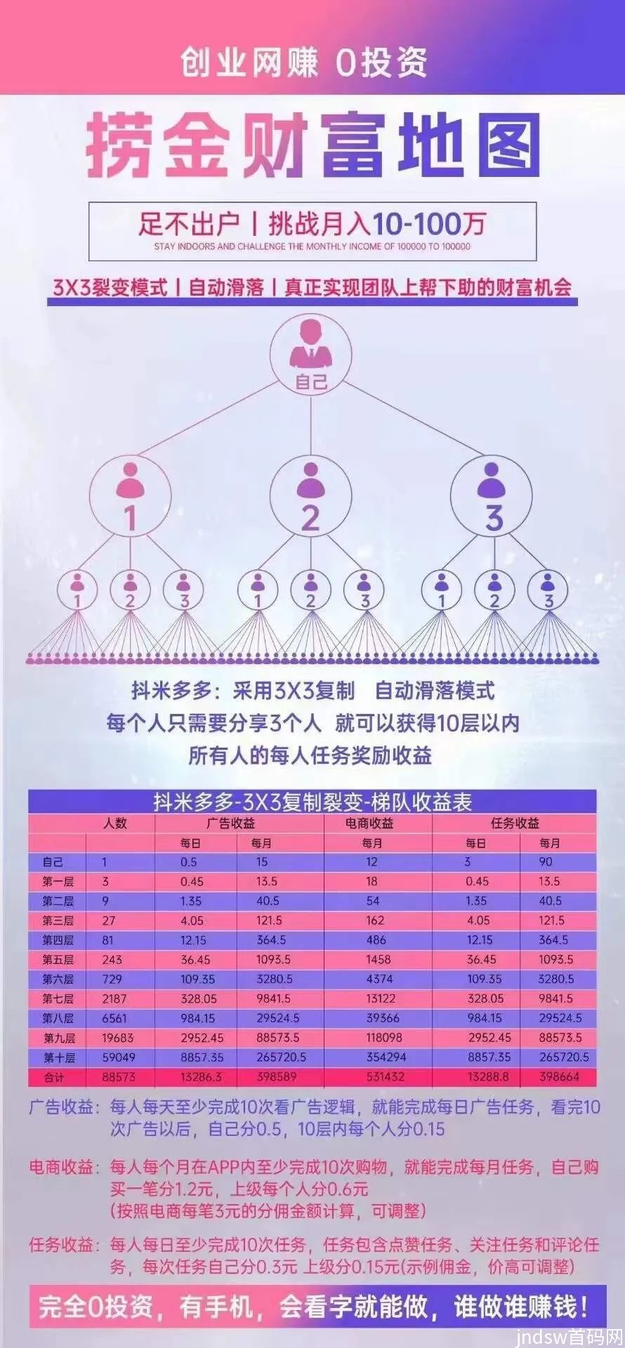 为什么抖米多多一上线就火爆朋友圈？真的能赚米吗?_5