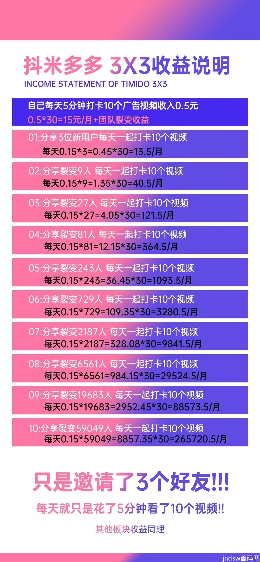 为什么抖米多多一上线就火爆朋友圈？真的能赚米吗?_7