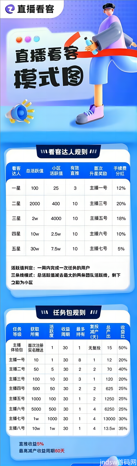 【直播看客】2023电商直播带货赚钱！可以0撸，也可以投入！_7