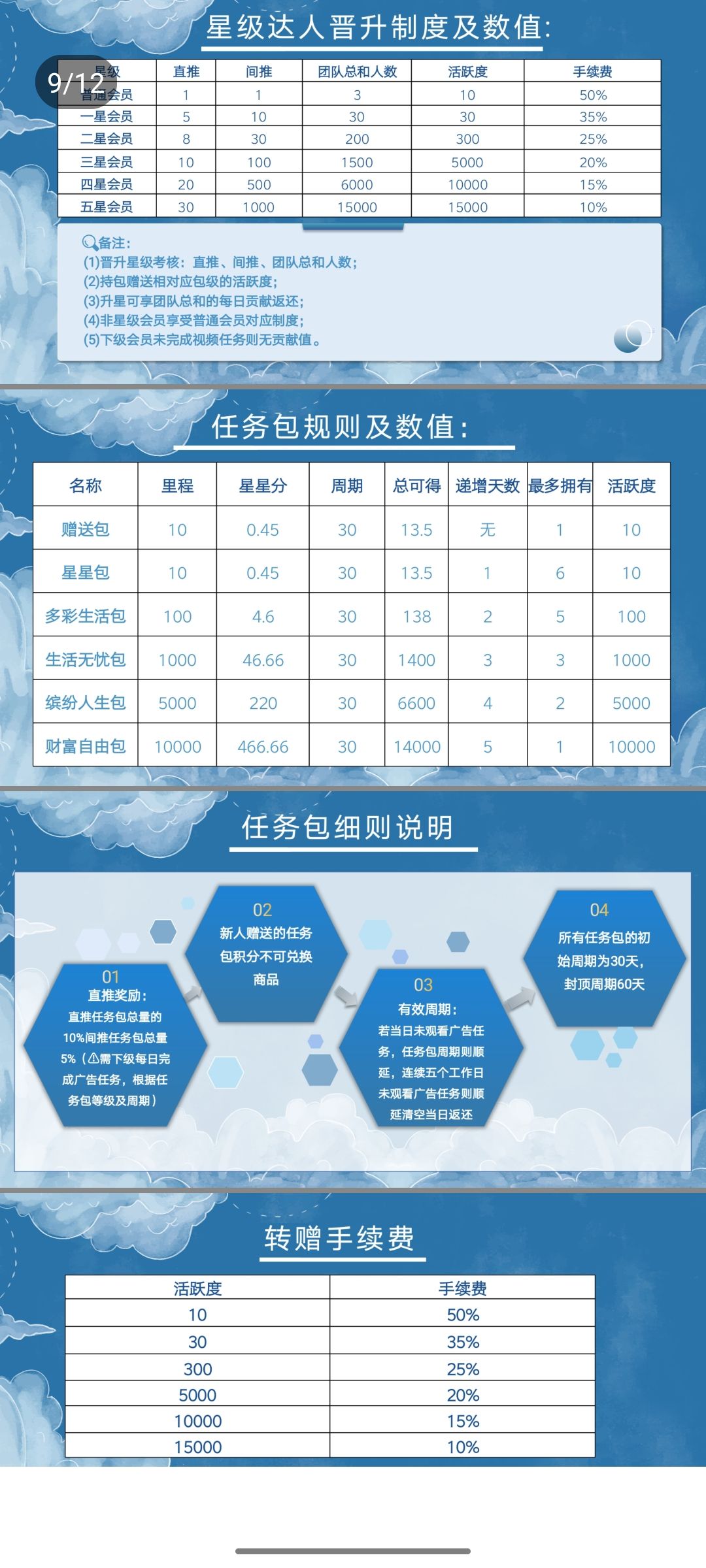 全新空投、星之汇、全新首码_3