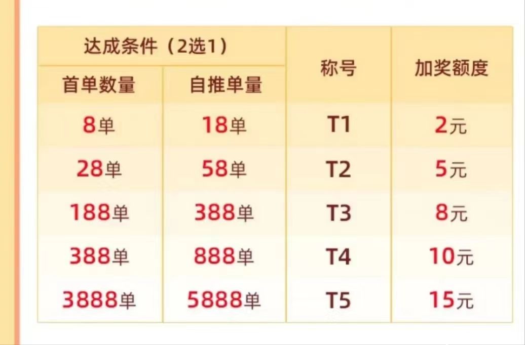 必推客官网|必推客代理注册