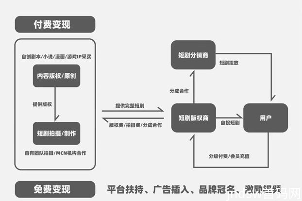 剧里剧外2024蓝海项目，短剧cps你入局了吗?