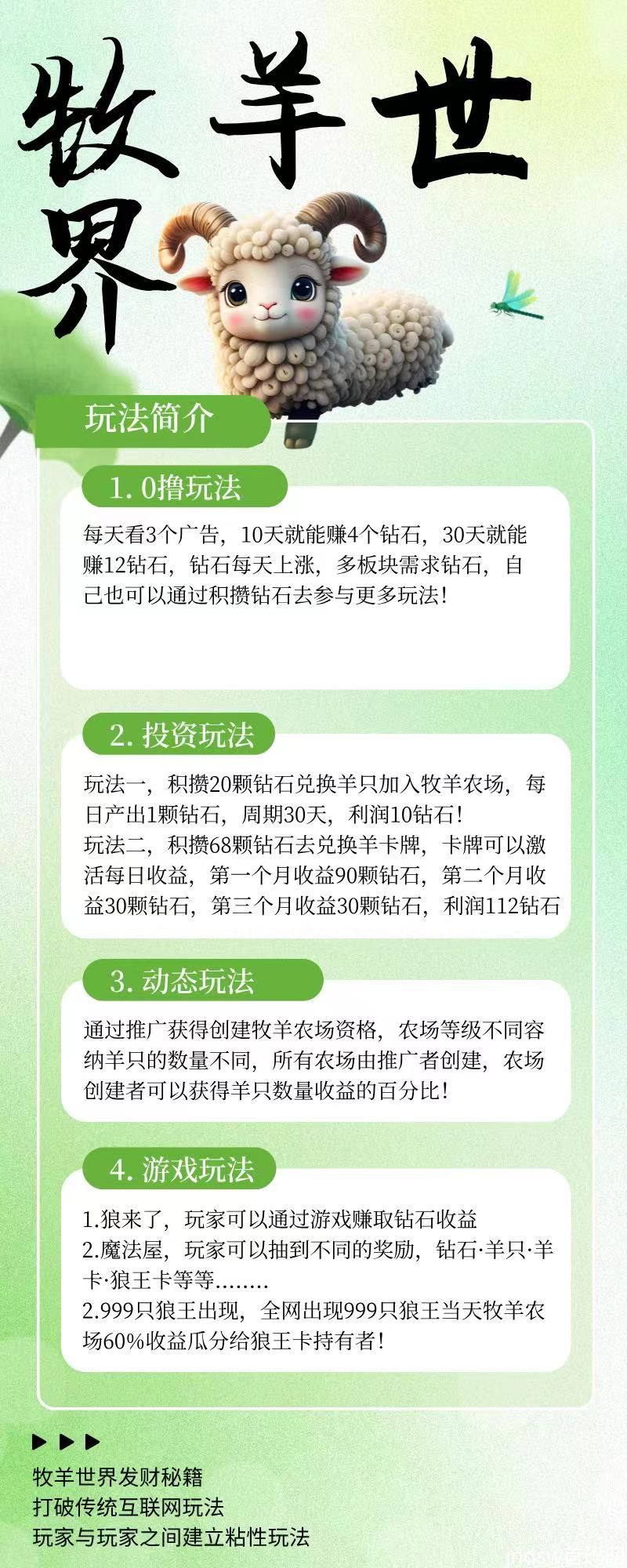 牧羊世界，每天3广告得钻石可零撸可投。_2