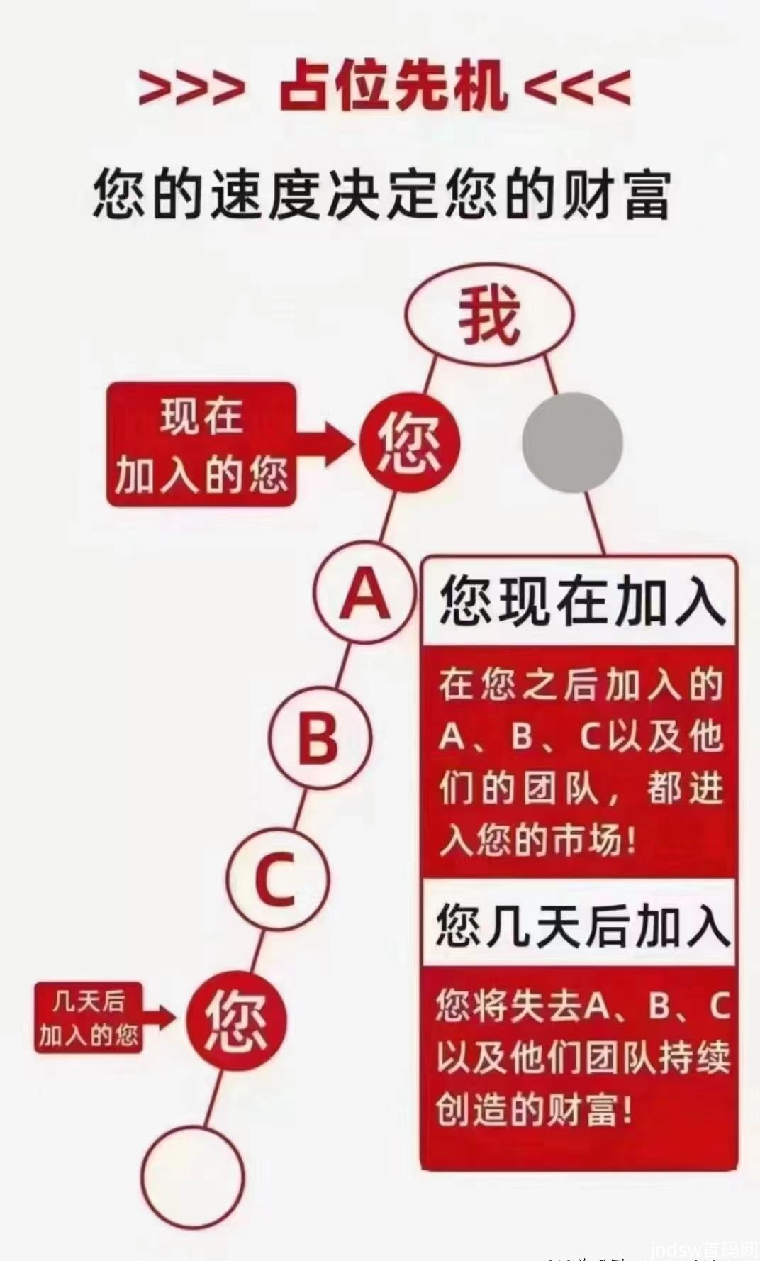 来荟蜜首码，一个橘子模式，全网二二复制自动滑落。公排，早注册早滑落团队_4